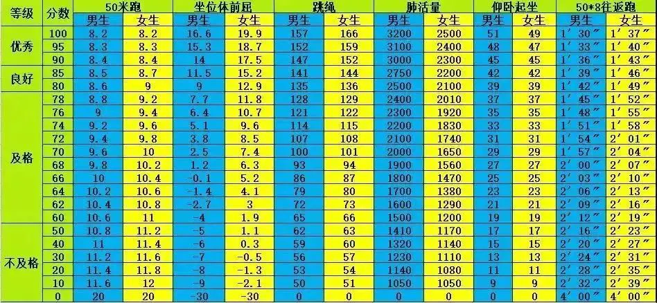 刻苦训练篮球时如何避免受伤的建议_1